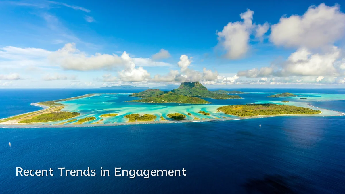Recent Trends in Engagement